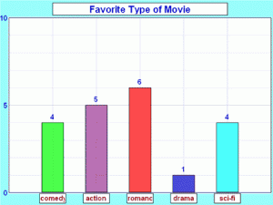 bar-chart-movies